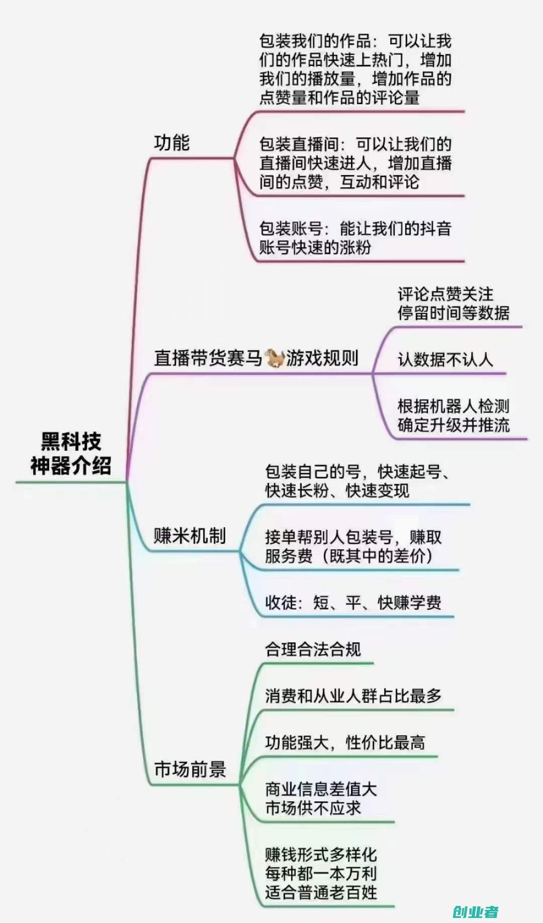 带你揭秘那些大咖不会告诉你的抖音黑工具！